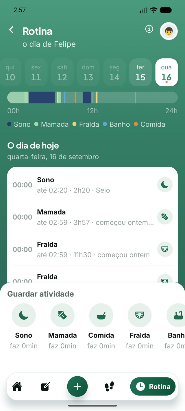 A rotina do dia com o cronômetro correndo
